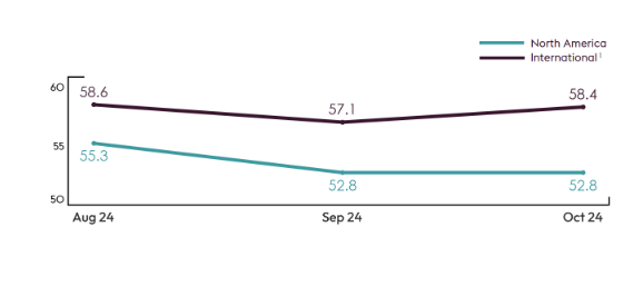 Participate in December's AV Index Survey
