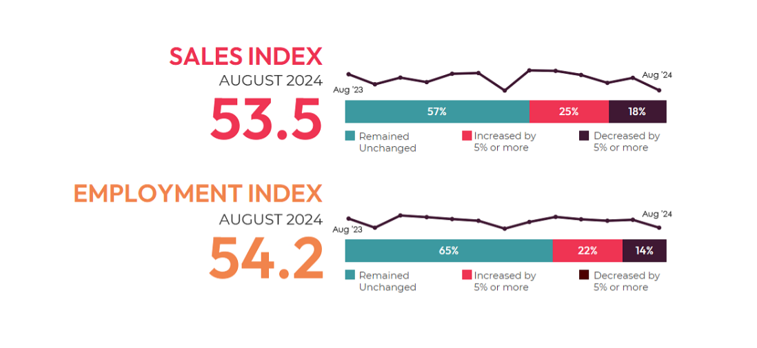 Participate in September's AV Index Survey