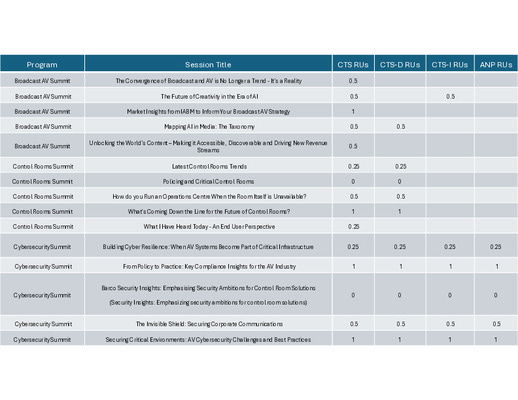 Certification Renewal Units at ISE 2026 