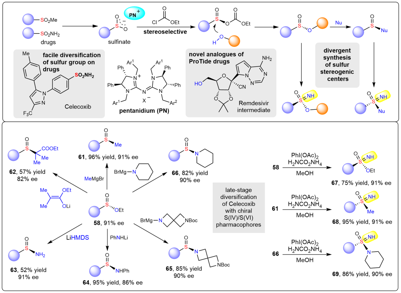  Diversification of drugs with sulfur stereogenic centers