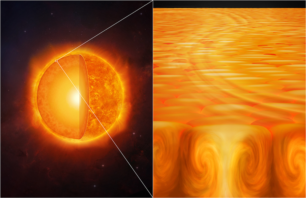 Sounding the Sun’s convection: Popular Theory fails to explain solar supergranulation