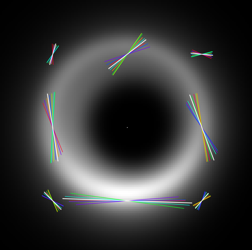 Will crullers around black holes dance？