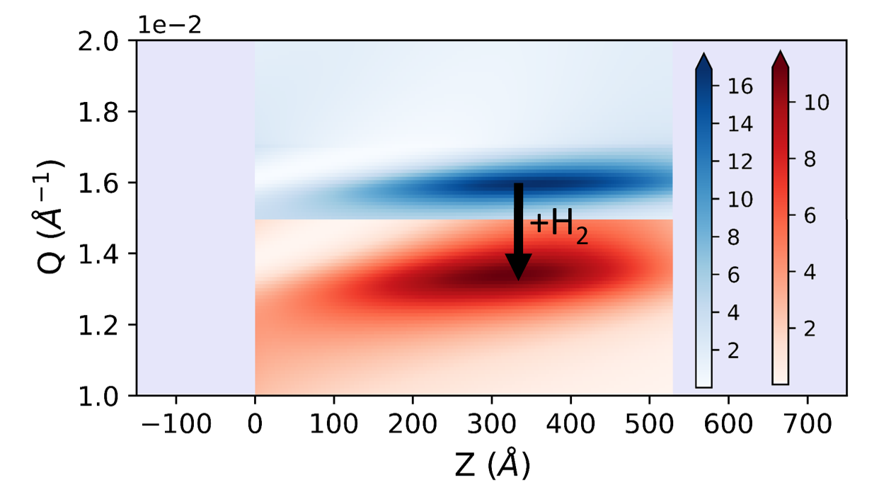 Hydrogen detection via resonant neutron reflectometry