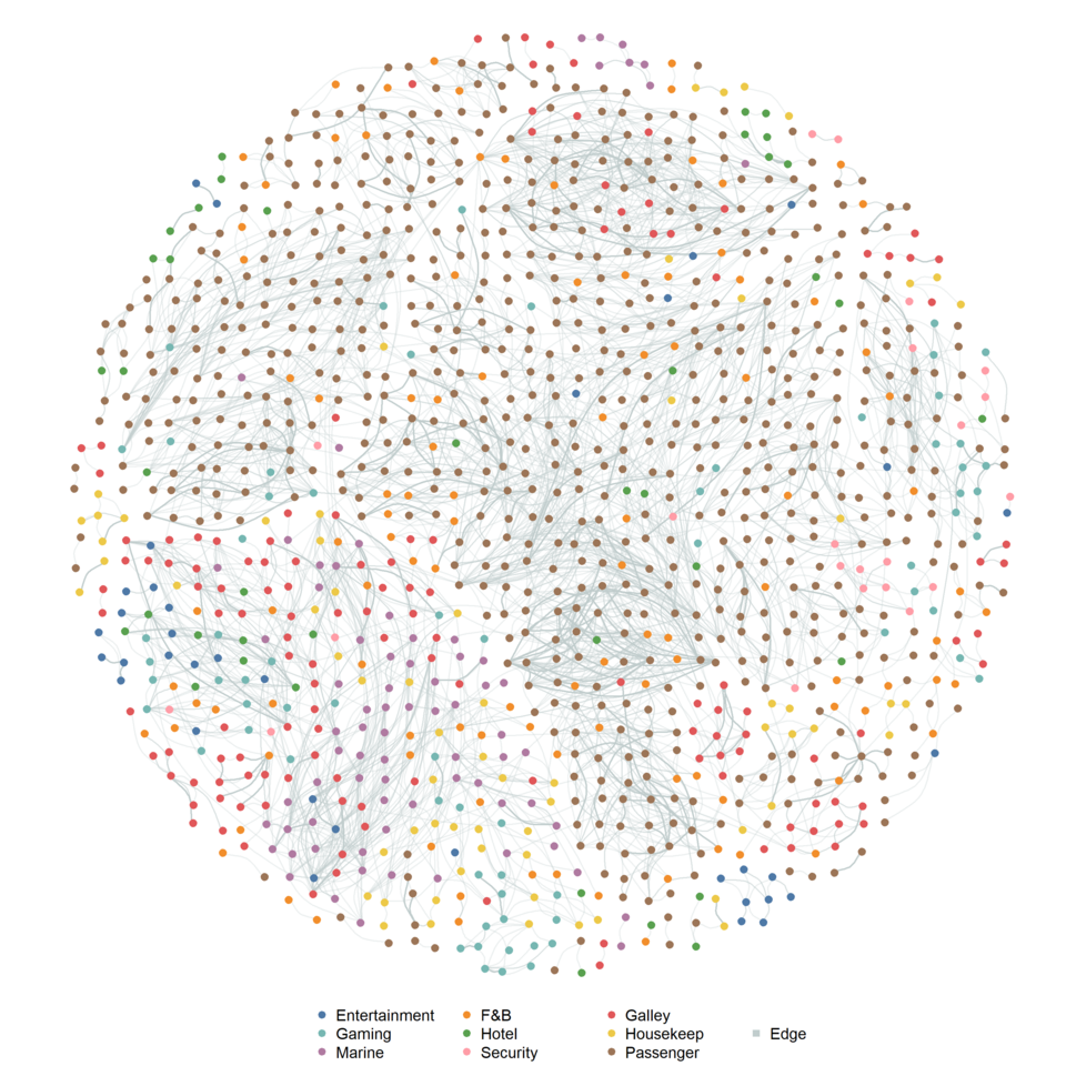 Sailing the high Cs – Cruise ships Contact networks for COVID-19 transmission