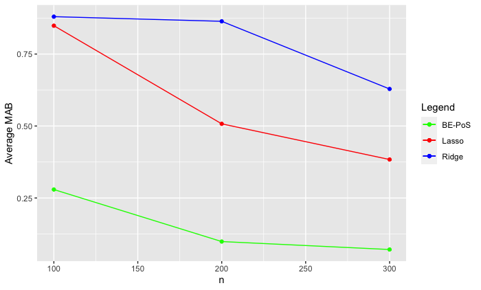 Making inferences after model selection