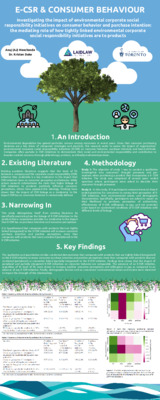 Summer I - E-CSR Initiatives and Consumer Behavior Poster 