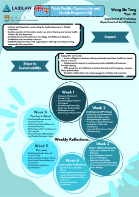 LiA Reflection Poster