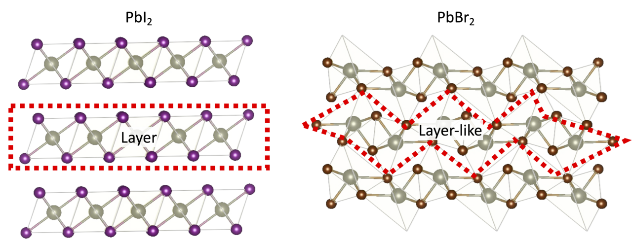 Kinetics and energetics of metal halide perovskite conversion reactions at the nanoscale