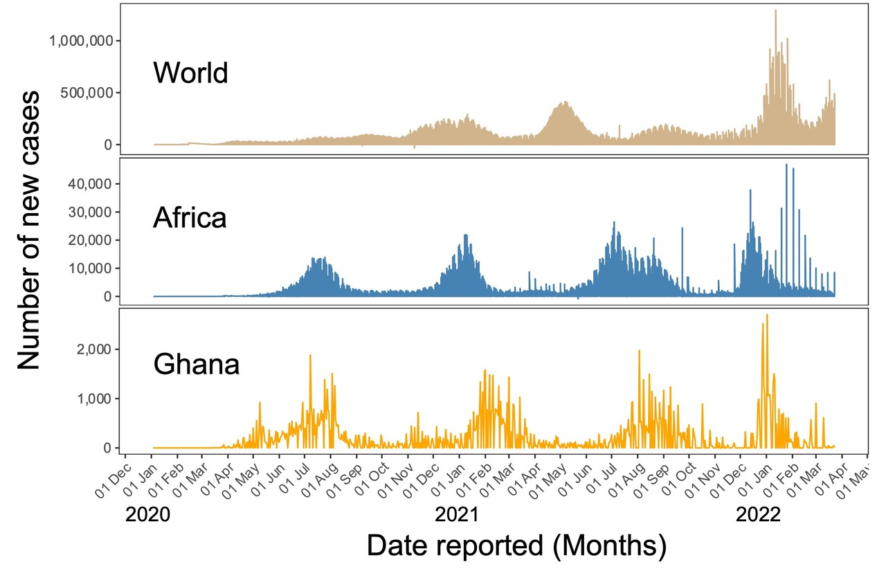 Dynamics of Imported SARS-CoV-2 Variants Across the COVID-19 Waves in Ghana