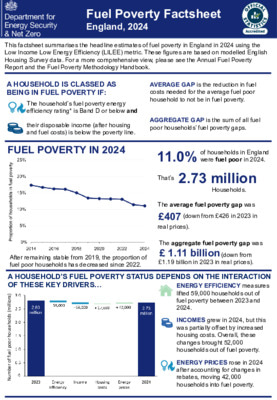 Fuel poverty factsheet 2025