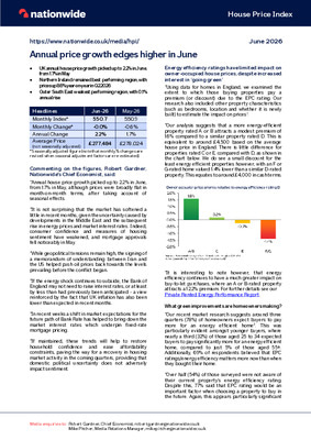 Annual house price growth edges higher in June