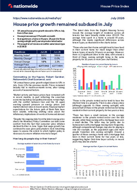 House price growth remained subdued in July