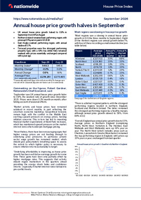 Annual house price growth halves in September