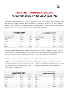 D2C investors hold their nerve in Q1 2026