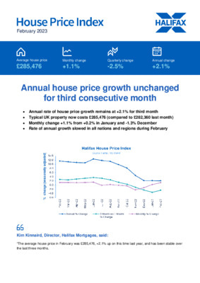 House Price Index - February 2023