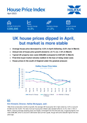 UK house prices dipped in April, but market is more stable 