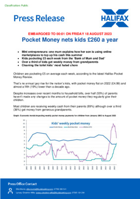Pocket Money nets kids £260 a year