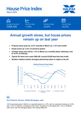 Annual growth slows, but house prices remain up on last year