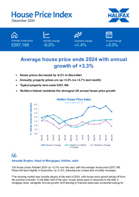 Average house price ends 2024 with annual growth of +3.3%