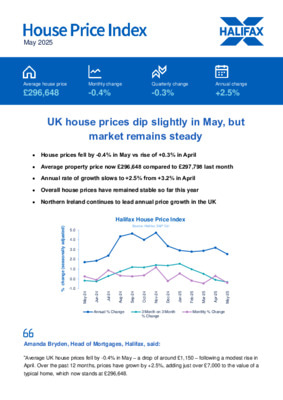 UK house prices dip slightly in May, but market remains steady