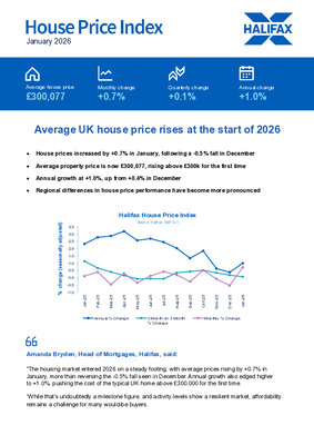 Average UK house price rises at the start of 2026