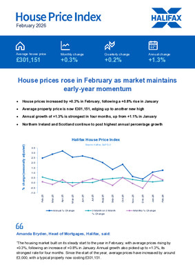 House prices rose in February as market maintains early-year momentum