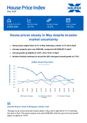 House prices steady in May despite broader market uncertainty
