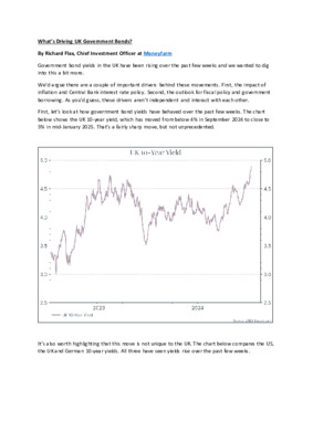 What’s driving UK government bonds?