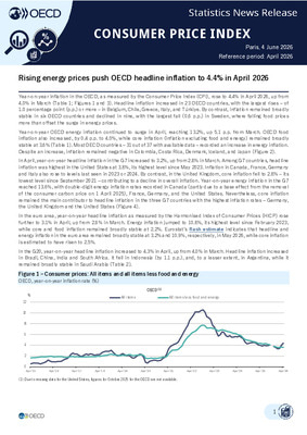 Rising energy prices push OECD headline inflation to 4.4% in April 2026