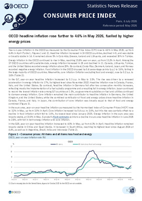 OECD headline inflation rose further to 4.6% in May 2026, fuelled by higher energy prices