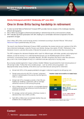 One in three Brits facing hardship in retirement