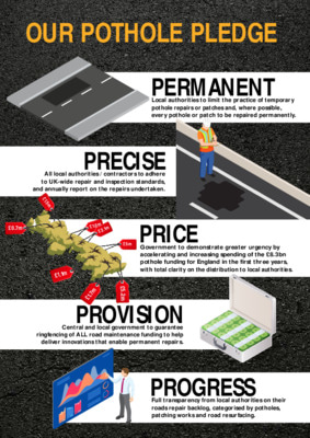 New partnership formed as shock figures show pothole damage at record high