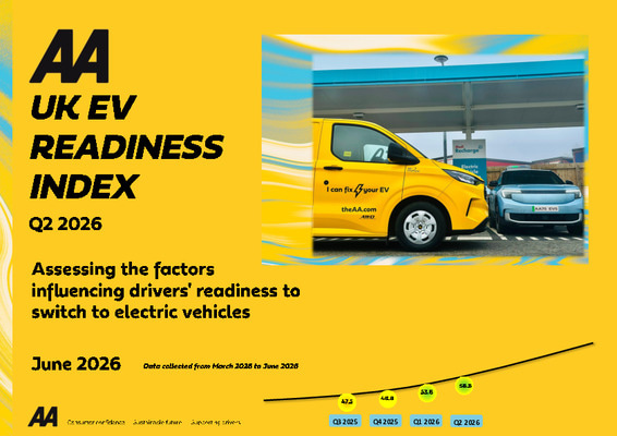 EV Readiness Index June 2026