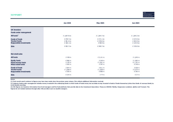 UK investors in two camps as market volatility and geopolitical uncertainty split behaviour in H1 – IA Monthly Retail Stats