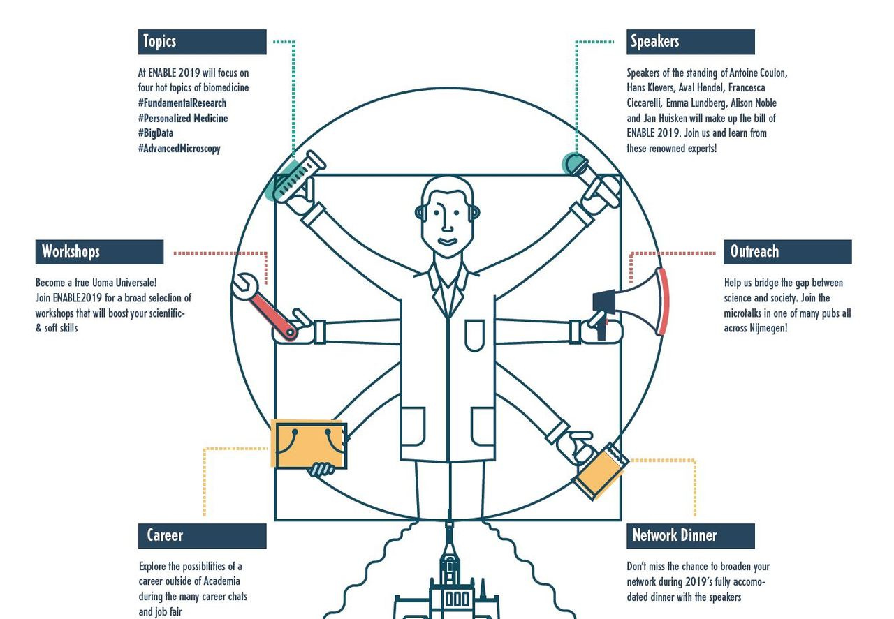 FEBS–IUBMB travel grants for ENABLE PhD–postdoc biomedicine meeting in Nijmegen, November 2019