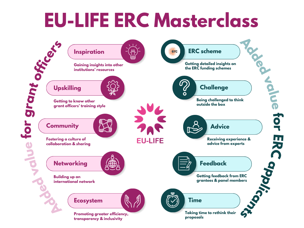 EU-LIFE ERC Masterclass: Pooling expertise across Europe to boost successful ERC applications 