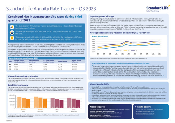 Continued rise in average annuity rates during third quarter of 2023