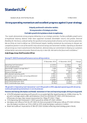 Standard Life Plc - full year results