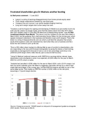 Frustrated shareholders give Dr Martens another booting