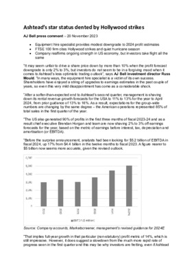 Ashtead’s star status dented by Hollywood strikes