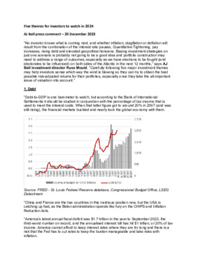 Five themes for investors to watch in 2024