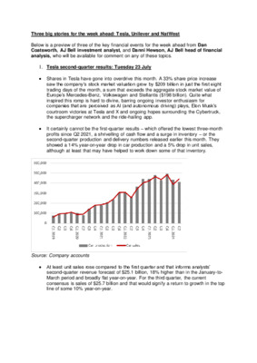Three big stories for the week ahead: Tesla, Unilever and NatWest