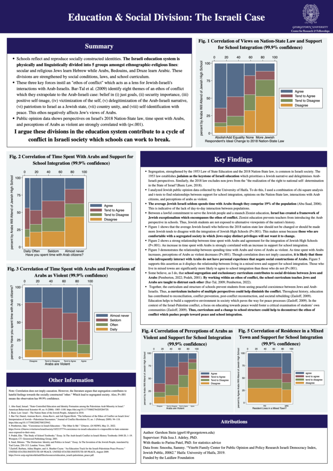 Education & Social Division: The Israeli Case