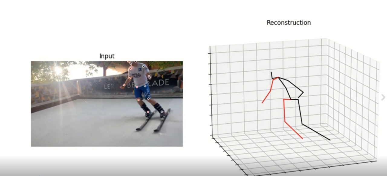 Comparative biomechanical analysis of knee injuries in skiing and snowboarding using Artificial Intelligence 3D modelling