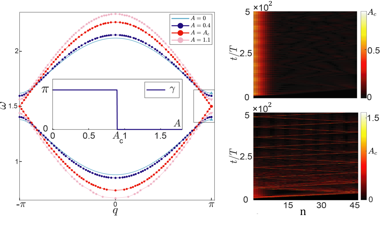 Topologically invariant Berry phase defined in nonlinear normal modes for general and strongly nonlinear dynamics