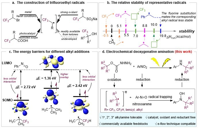 Electrochemical Deoxygenative Amination of Stabilized Alkyl Radicals from Activated Alcohols