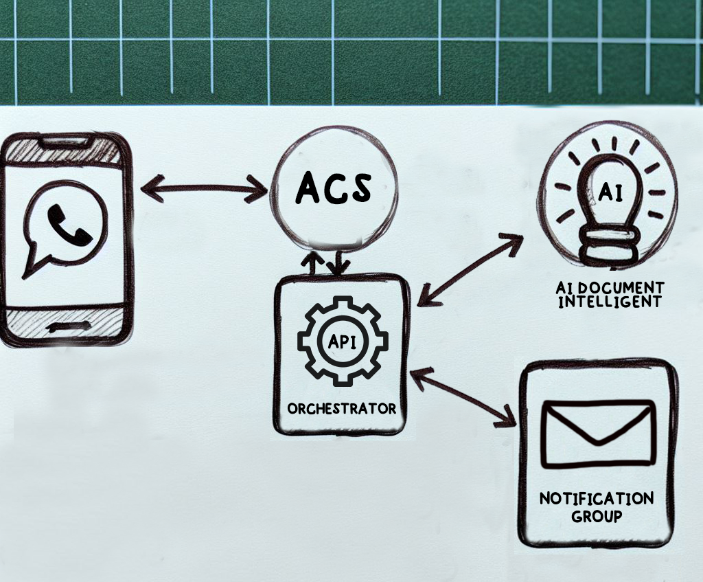 Integración de Azure Communication Services con WhatsApp: Un Caso de Éxito en Newtech