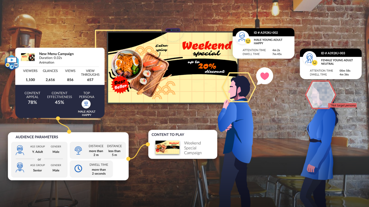 Digital Signage Analytics Case Study - ASUS