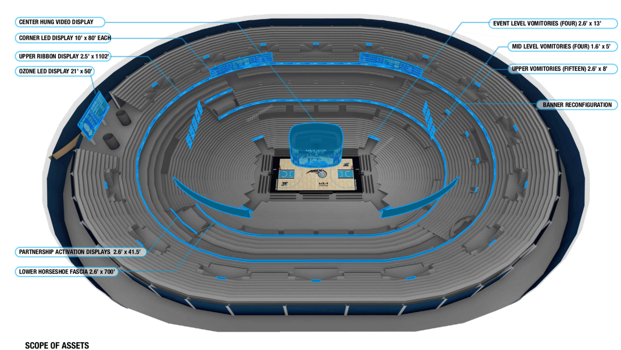 Big Projects -- Which Get Done and By Who?