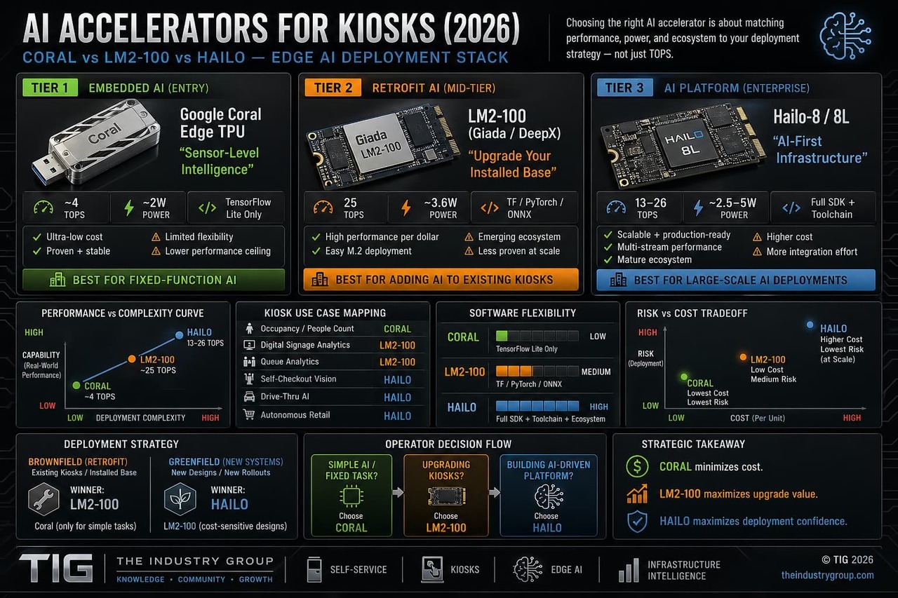 Edge AI -- Options for New and Old PCs